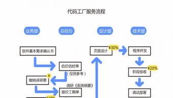 代碼工廠軟件公司 創(chuàng)新驅動的軟件開發(fā)解決方案