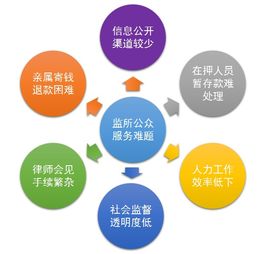 智慧監所 基于物聯網技術的互聯網財物管理系統解決方案